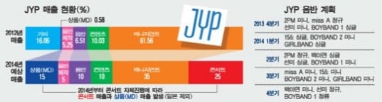 Раскрыты подробности ближайших дебютов и камбэков артистов JYPE