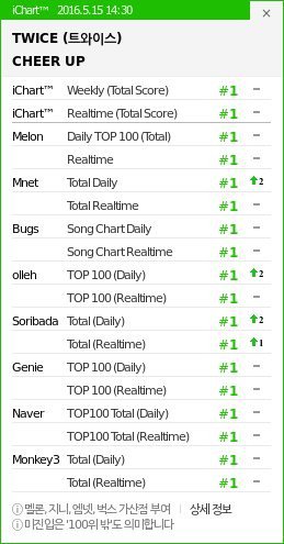 twice_1463293908_20160514_twice_allkill