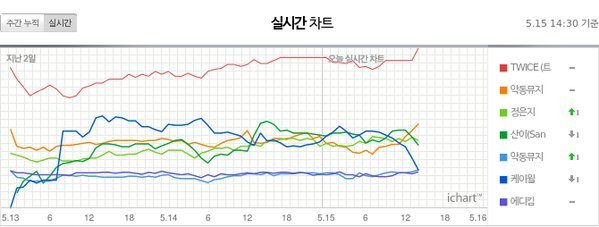 twice_1463293908_20160514_twice_allkill2