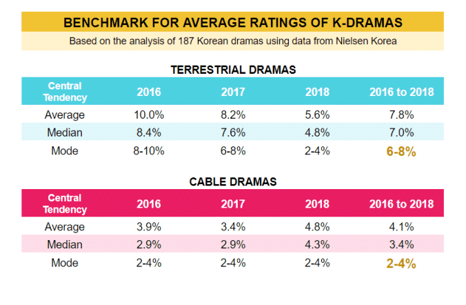 Канал tvN потерял 2 миллиона зрителей, сменив "Отель дель Луна" на "Хроники Асадаля"