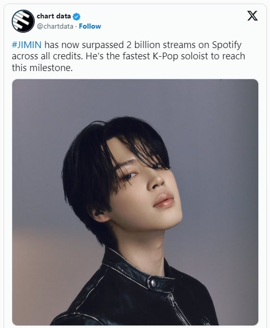 Чимин из BTS стал самым быстрым корейским сольным исполнителем, который набрал более 2 миллиардов прослушиваний на Spotify