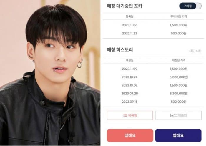 Реакция нетизенов на то, что фотокарточку с Чонгуком из BTS купили за 6 000 долларов США