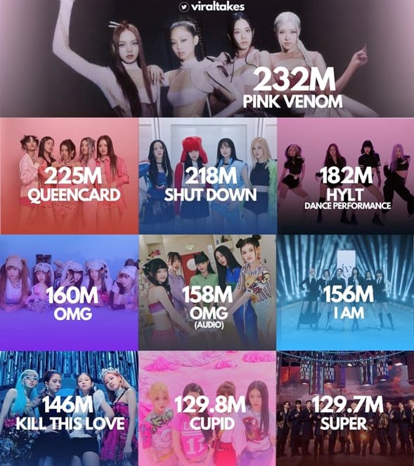 «PINK VENOM» BLACKPINK стал самым просматриваемым клипом K-Pop группы в 2023 году