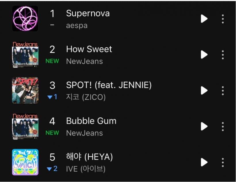 Топ чарта Melon повергает K-pop магната Бан Ши Хёка в панику