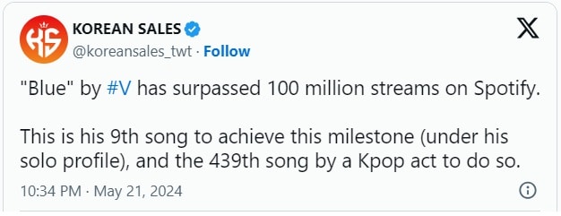 «Blue» стала девятой сольной песней Ви из BTS, набравшей 100 миллионов прослушиваний на Spotify