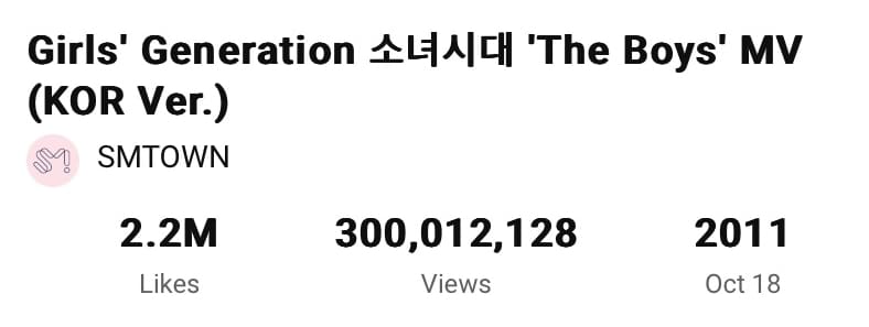 Клип Girls’ Generation «The Boys» набрал 300 миллионов просмотров