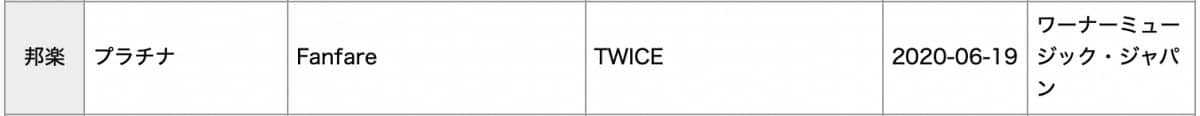 TWICE, Дженни из BLACKPINK, ILLIT, LE SSERAFIM и SEVENTEEN получили платиновые и золотые сертификаты за стриминг в Японии