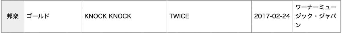 TWICE, Дженни из BLACKPINK, ILLIT, LE SSERAFIM и SEVENTEEN получили платиновые и золотые сертификаты за стриминг в Японии