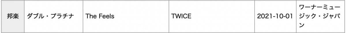 TWICE, Дженни из BLACKPINK, ILLIT, LE SSERAFIM и SEVENTEEN получили платиновые и золотые сертификаты за стриминг в Японии