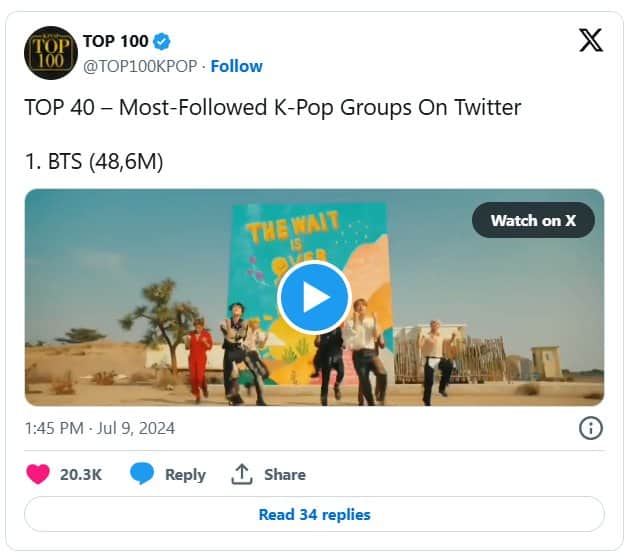 Топ-40 K-pop групп с наибольшим количеством подписчиков в X (Twitter): BTS, TXT, EXO и другие!