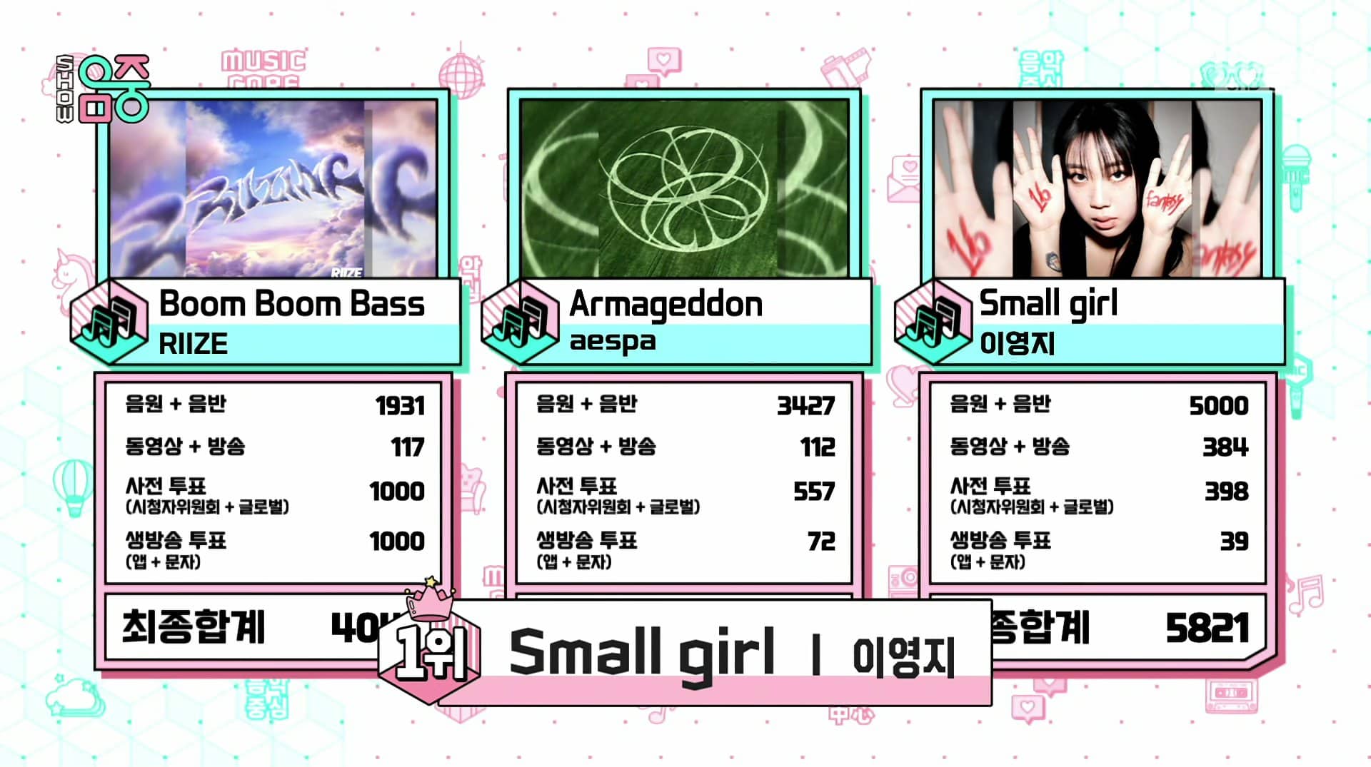 Ли Ён Джи одержала 4-ю победу с “Small Girl” на “Music Core” + Выступления ENHYPEN, Ёнджэ, Ли Чэён и других