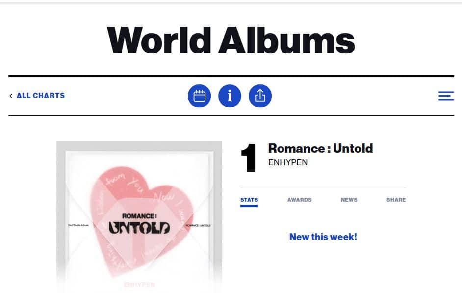 ENHYPEN, ATEEZ, aespa, TXT, Наён из TWICE, SEVENTEEN, BTS и другие заняли высокие места в чарте Billboard World Albums