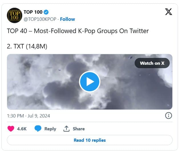 Топ-40 K-pop групп с наибольшим количеством подписчиков в X (Twitter): BTS, TXT, EXO и другие!