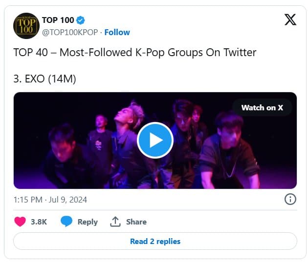 Топ-40 K-pop групп с наибольшим количеством подписчиков в X (Twitter): BTS, TXT, EXO и другие!