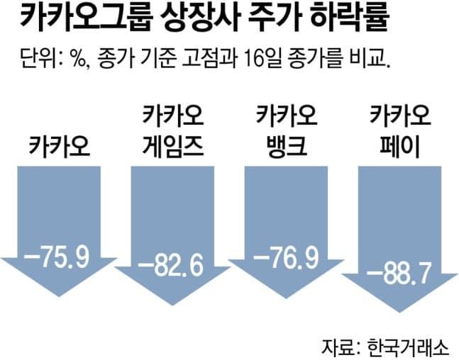 Kakao стремится продать SM Entertainment и большую часть своих дочерних компаний на фоне запроса ордера на арест председателя, растущих юридических рисков и общественного недовольства