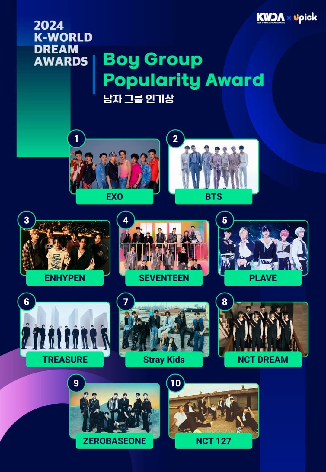 EXO vs BTS vs ENHYPEN: Корейские СМИ подогревают напряжение вокруг того, кто выиграет на K-World Dream Awards