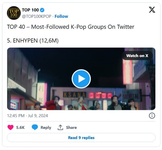 Топ-40 K-pop групп с наибольшим количеством подписчиков в X (Twitter): BTS, TXT, EXO и другие!