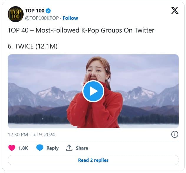 Топ-40 K-pop групп с наибольшим количеством подписчиков в X (Twitter): BTS, TXT, EXO и другие!