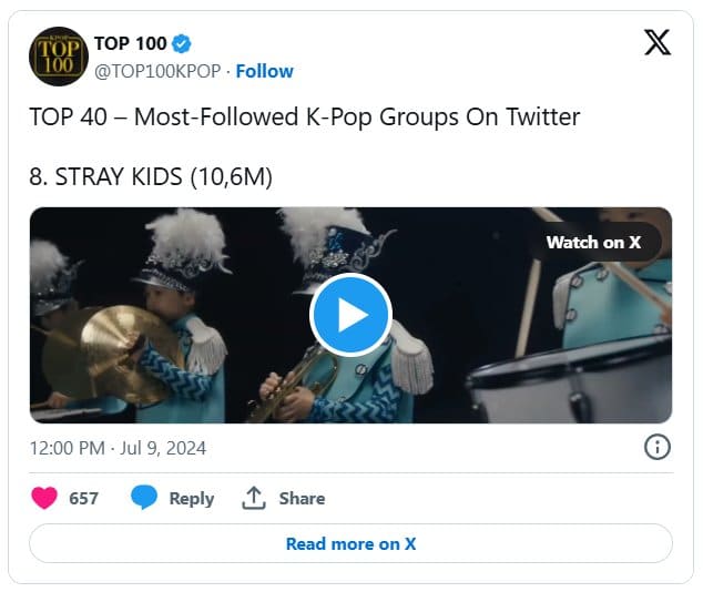 Топ-40 K-pop групп с наибольшим количеством подписчиков в X (Twitter): BTS, TXT, EXO и другие!