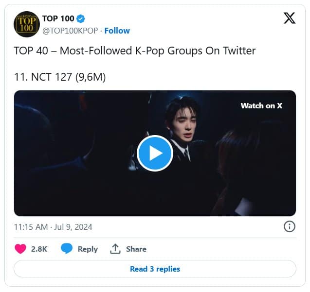 Топ-40 K-pop групп с наибольшим количеством подписчиков в X (Twitter): BTS, TXT, EXO и другие!