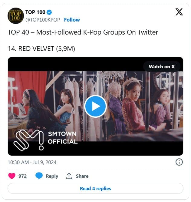 Топ-40 K-pop групп с наибольшим количеством подписчиков в X (Twitter): BTS, TXT, EXO и другие!