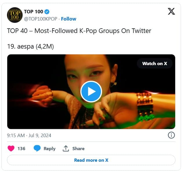 Топ-40 K-pop групп с наибольшим количеством подписчиков в X (Twitter): BTS, TXT, EXO и другие!