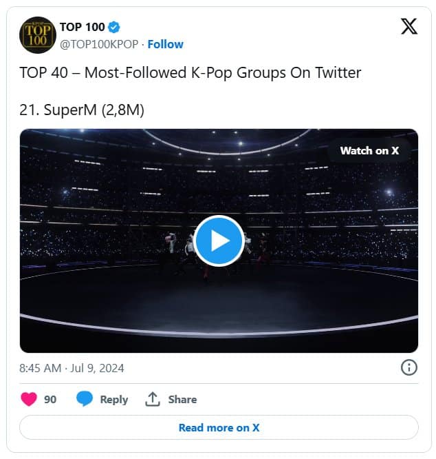 Топ-40 K-pop групп с наибольшим количеством подписчиков в X (Twitter): BTS, TXT, EXO и другие!