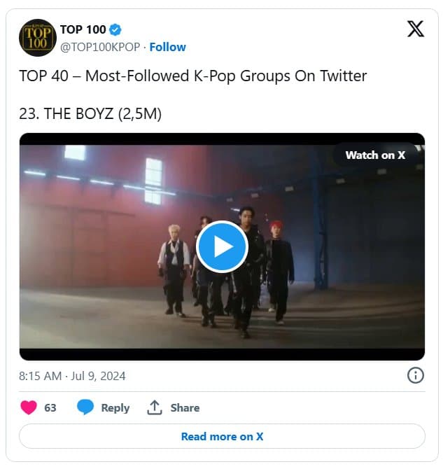 Топ-40 K-pop групп с наибольшим количеством подписчиков в X (Twitter): BTS, TXT, EXO и другие!