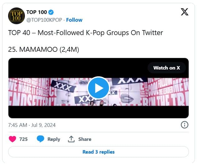 Топ-40 K-pop групп с наибольшим количеством подписчиков в X (Twitter): BTS, TXT, EXO и другие!