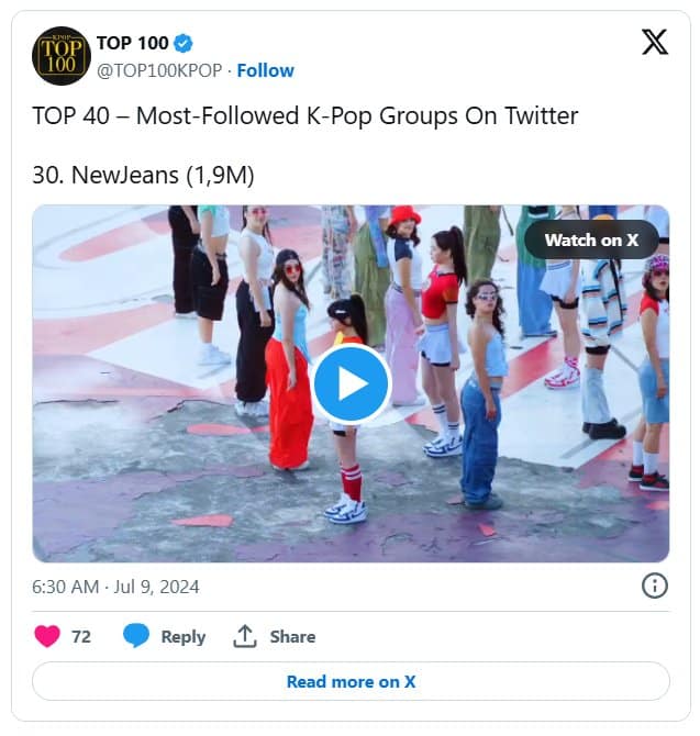 Топ-40 K-pop групп с наибольшим количеством подписчиков в X (Twitter): BTS, TXT, EXO и другие!