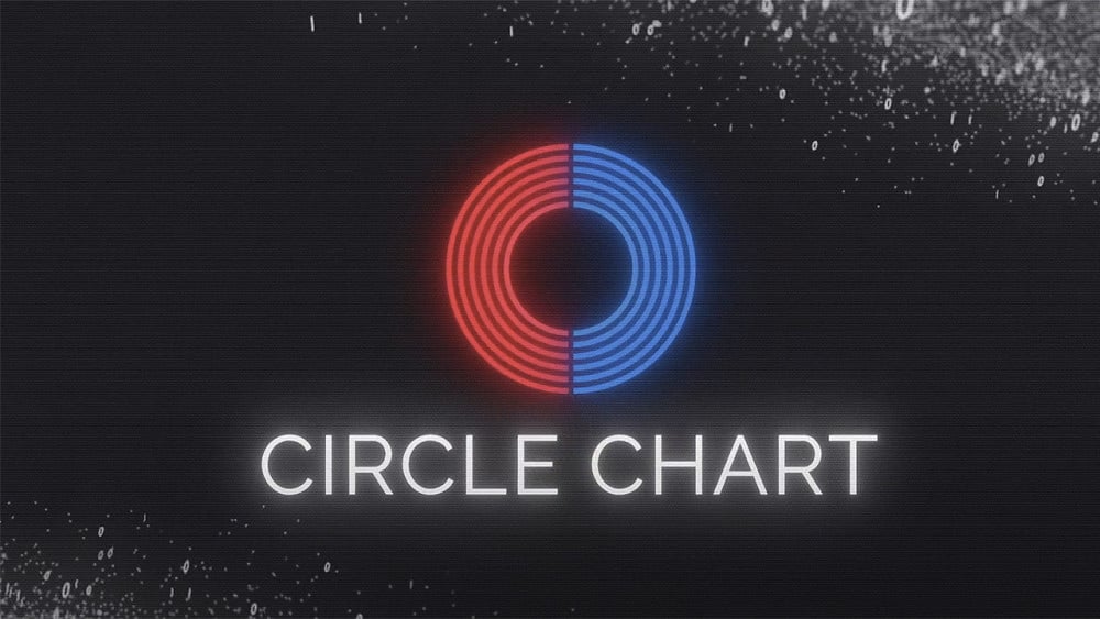 Circle Chart фиксирует снижение продаж K-pop альбомов в первой половине 2024 года