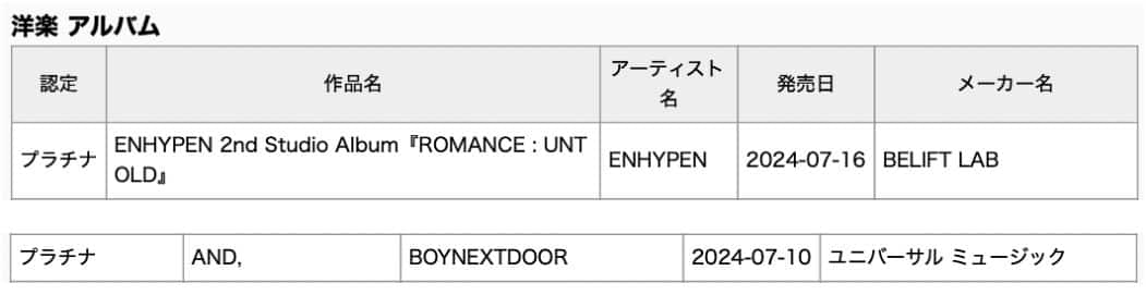 TXT, ENHYPEN, BOYNEXTDOOR, aespa, TWICE, ATEEZ и Чимин из BTS получили платиновые и золотые сертификаты RIAJ в Японии