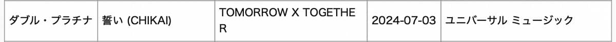 TXT, ENHYPEN, BOYNEXTDOOR, aespa, TWICE, ATEEZ и Чимин из BTS получили платиновые и золотые сертификаты RIAJ в Японии