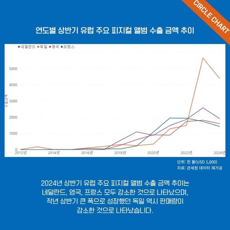 Circle Chart фиксирует снижение продаж K-pop альбомов в первой половине 2024 года