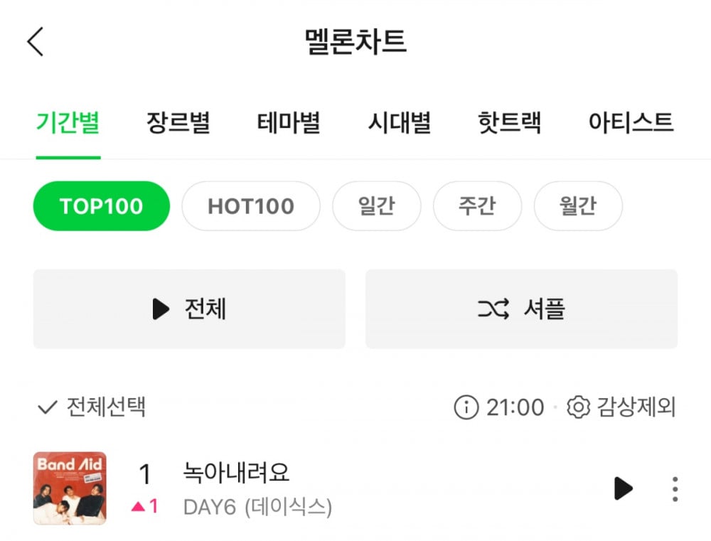 DAY6 впервые с момента дебюта заняли 1-е место в чарте Melon Top 100