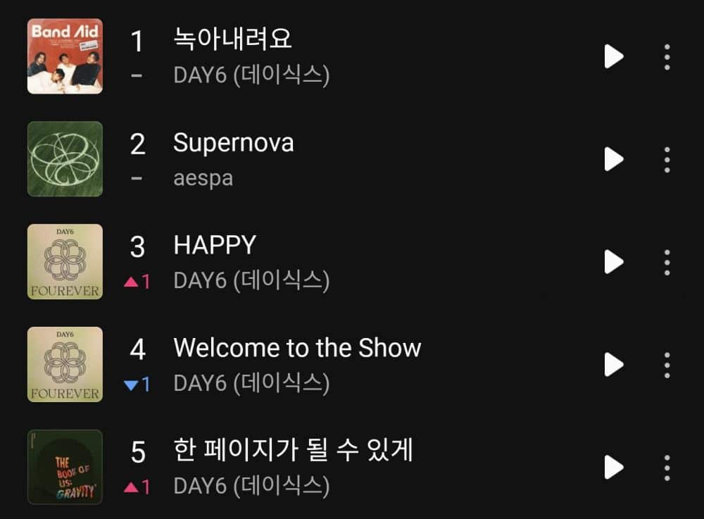 DAY6 доминируют в Melon TOP 100 – четыре их песни вошли в топ-5 чарта