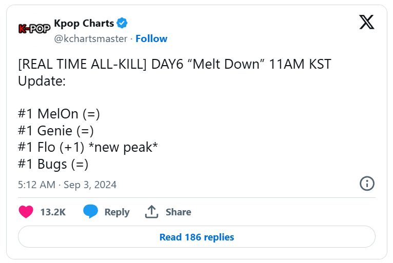 DAY6 достигли «Real-Time All Kill» в чартах Кореи с «Melt Down» + возглавили чарты iTunes разных стран