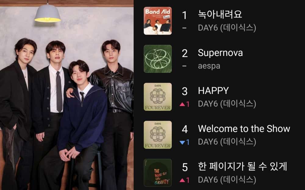 DAY6 доминируют в Melon TOP 100 – четыре их песни вошли в топ-5 чарта