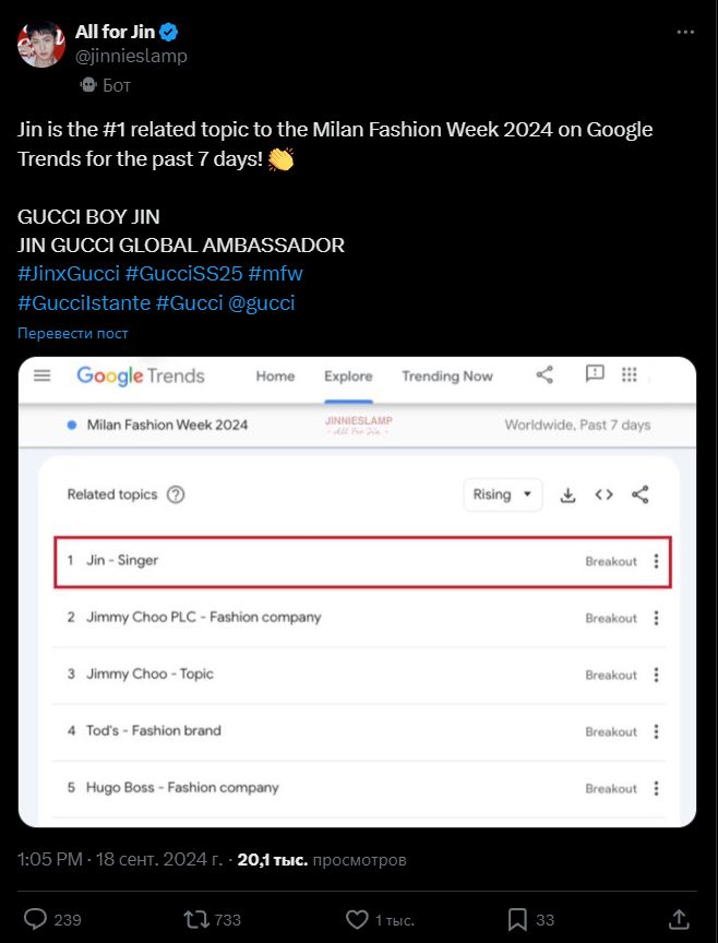 Джин из BTS стал самым популярным и упоминаемым в Google знаменитым гостем Недели моды в Милане 2024