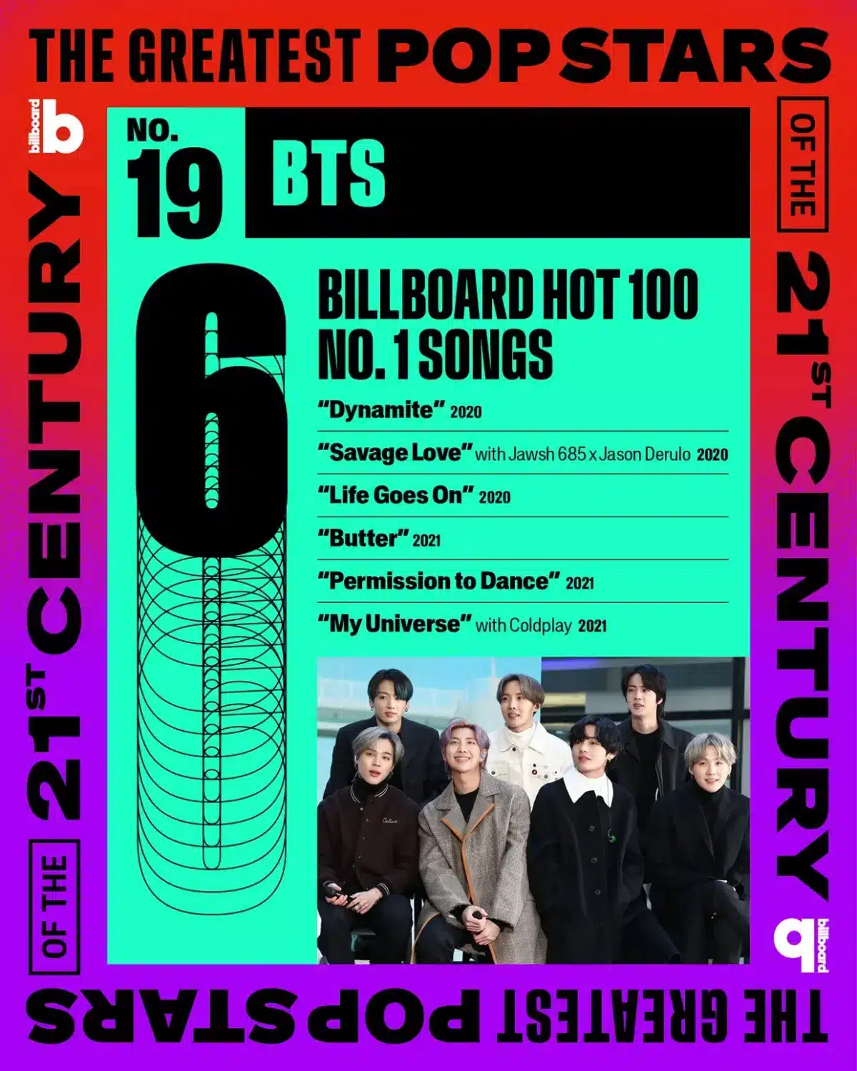 BTS заняли 19-е место в списке Billboard «Величайшие поп-звезды 21 века»