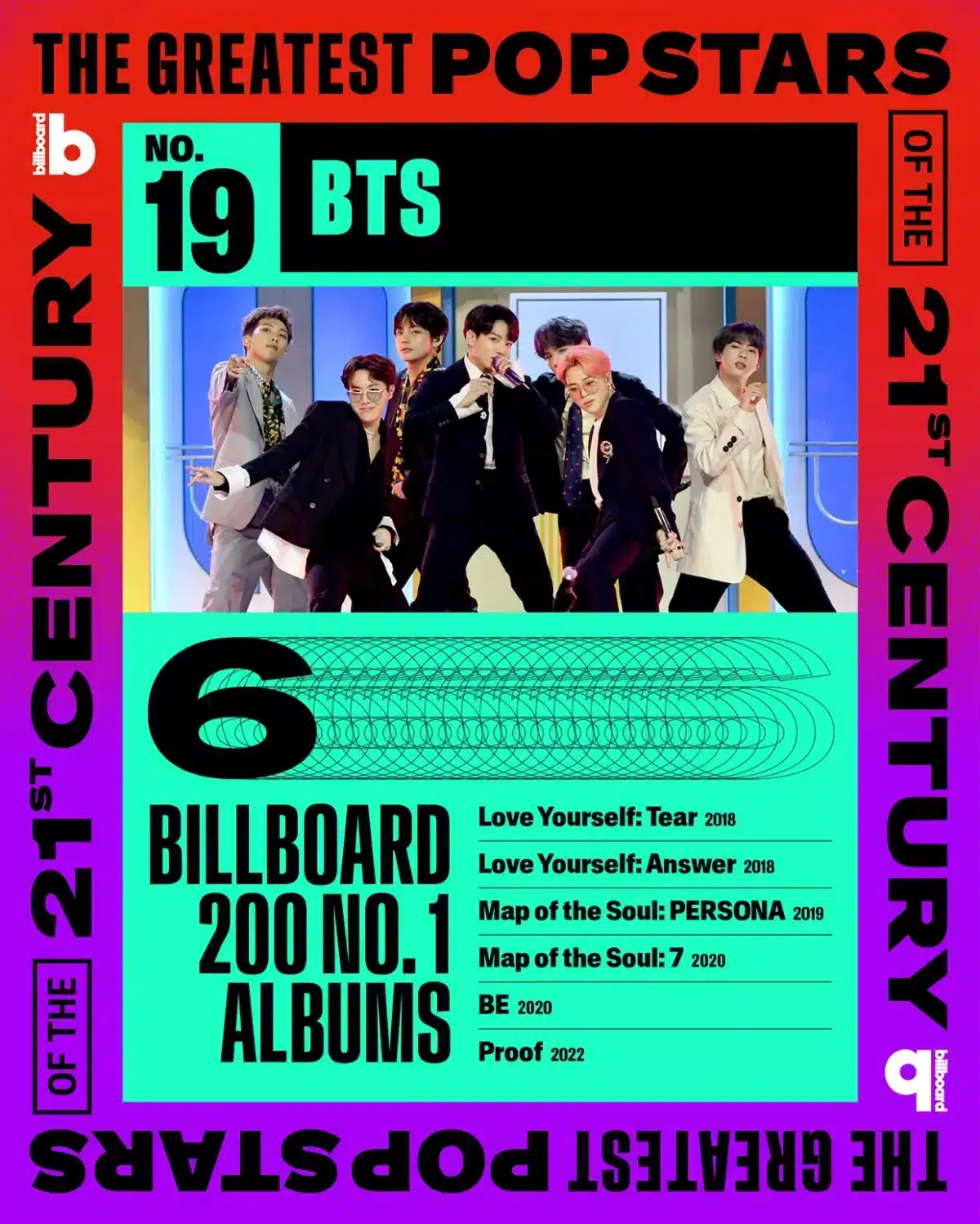 BTS заняли 19-е место в списке Billboard «Величайшие поп-звезды 21 века»