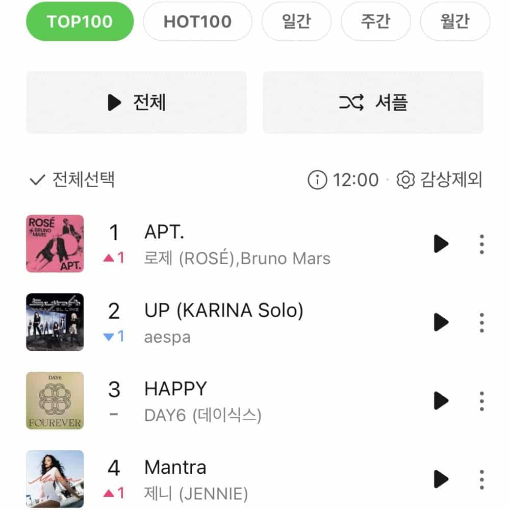 Песня Розэ и Бруно Марса «APT.» достигла № 1 в Melon TOP100 + возглавила чарты iTunes в разных странах