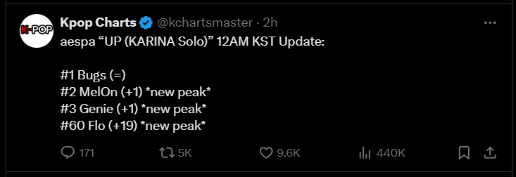 [theqoo] Успех сольного трека Карины из aespa «UP» в чартах удивил пользователей сети