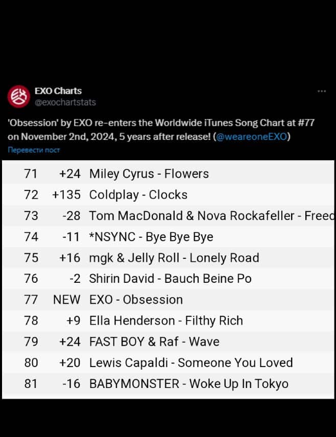 EXO 'Obsession' возвращается в чарт iTunes спустя 5 лет после релиза